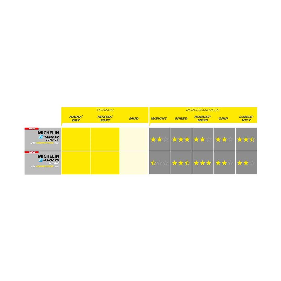 Michelin E-Wild Mountain Tires-2