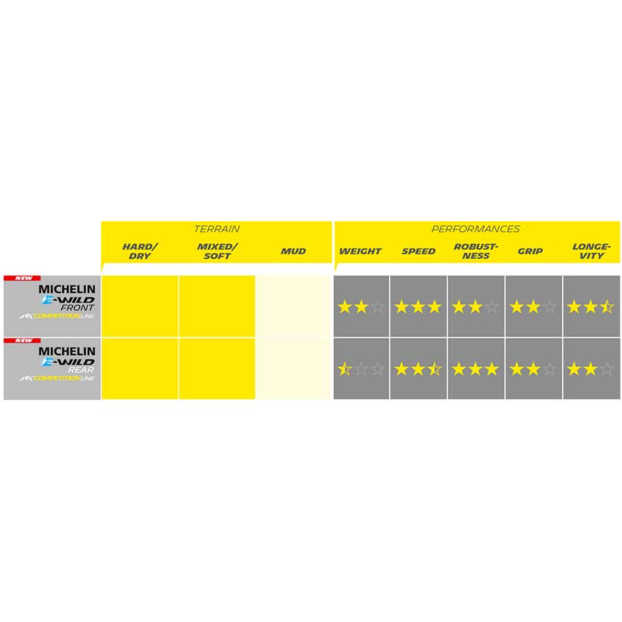 Michelin E-Wild Mountain Tires-2