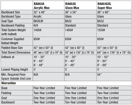 Bison Super Glass Max Portable Adjustable Basketball System Basketball Equipment All