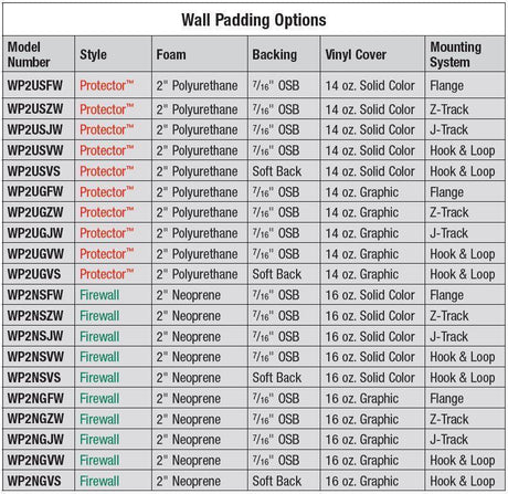 Bison Protector™ Custom Graphic Indoor Wall Padding Sports Field Equipment All