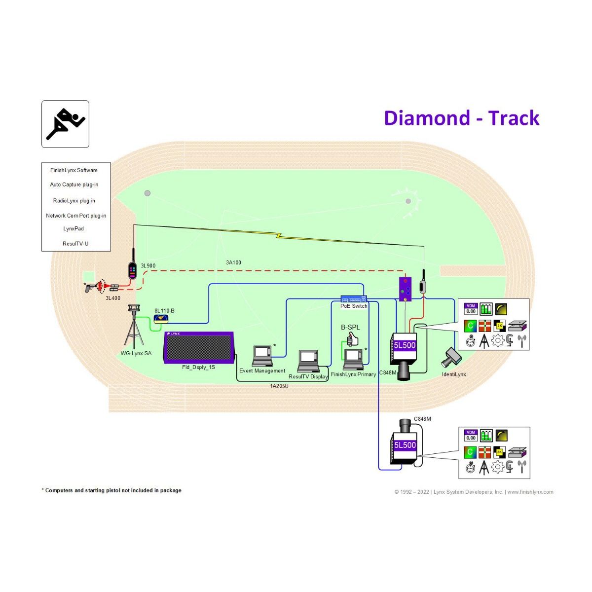 Gill Athletics Track & Field Finishlynx Systems