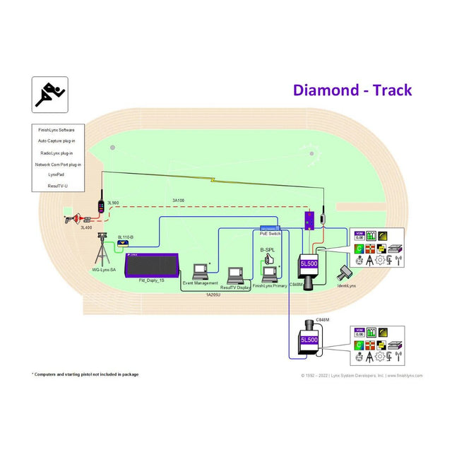 Gill Athletics Track & Field Finishlynx Systems