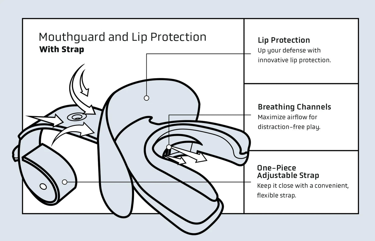Vettex Adult Doubleguard Mouthguard with Lip Protection-73